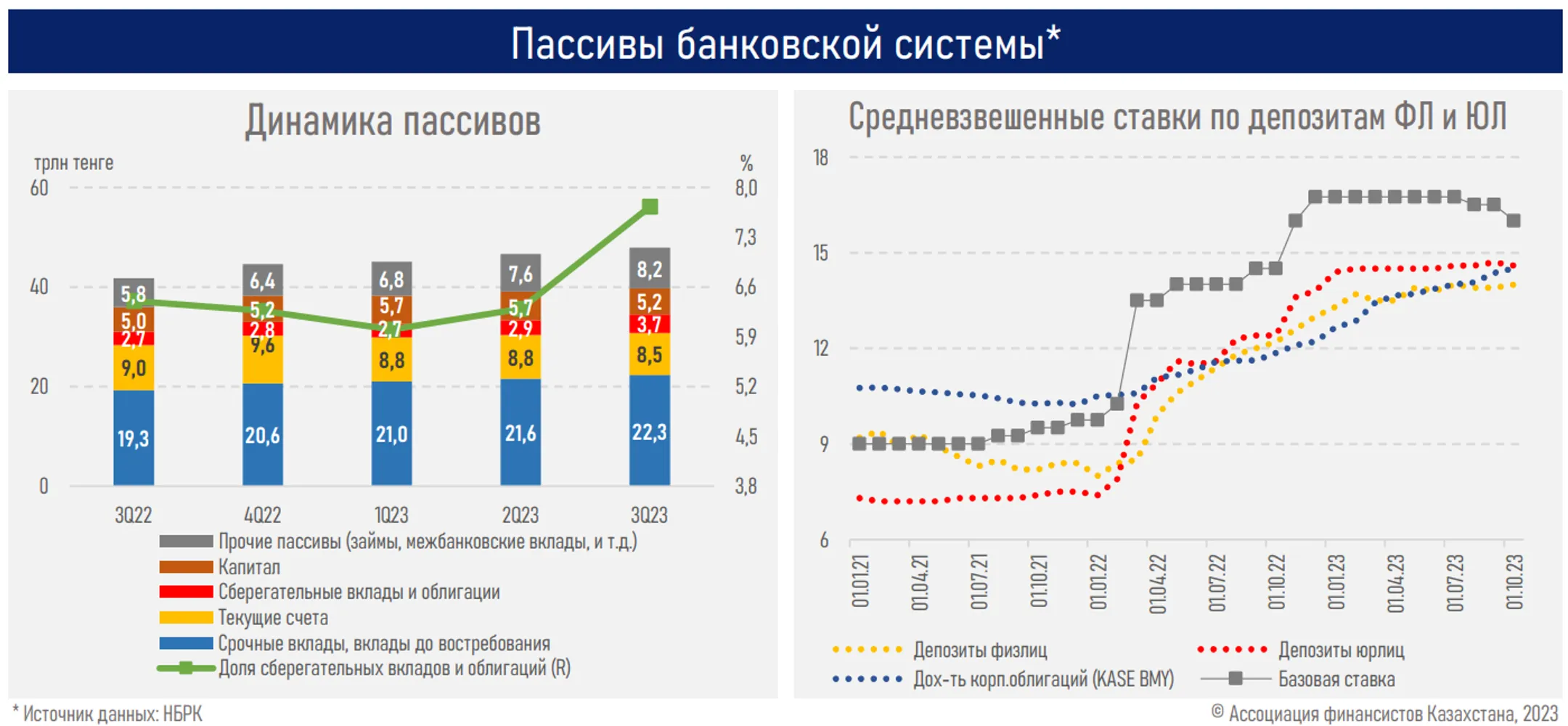 Рост ипотечного портфеля в Казахстане замедлился до 10% - Image Kapital.kz