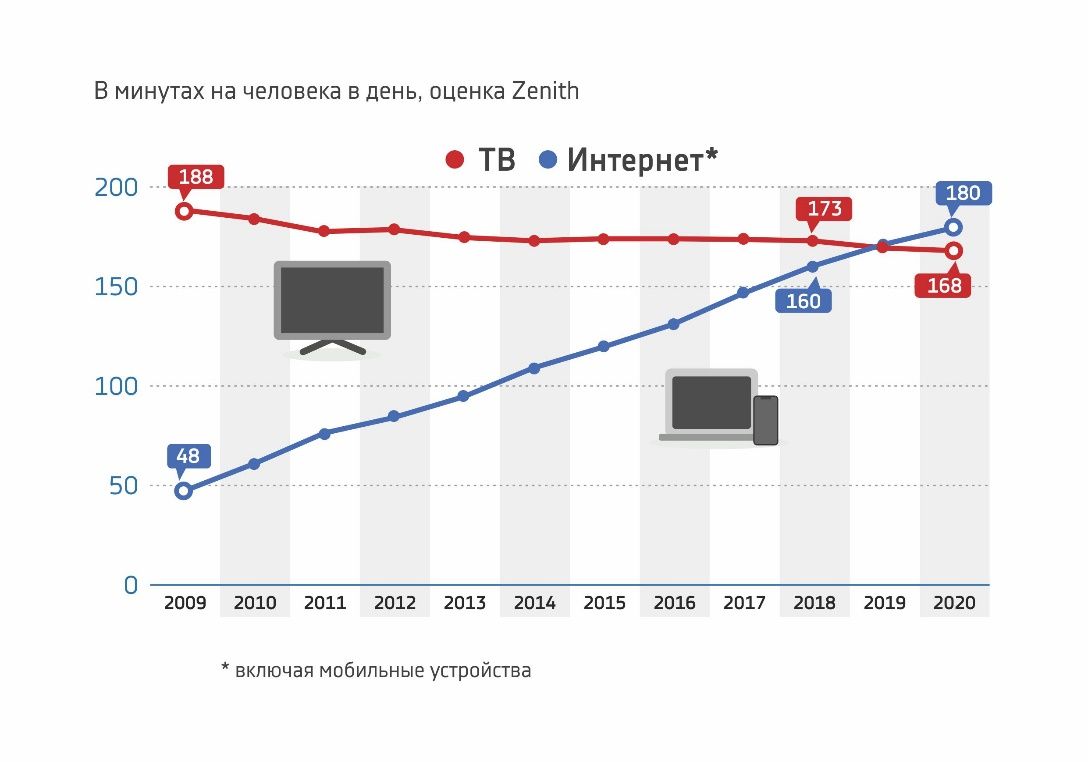 Почему в Казахстане будет расти рынок IP TV 294541 - Kapital.kz 