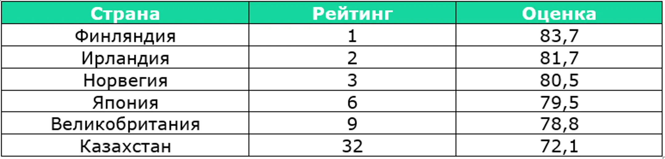 Изображение Kapital.kz