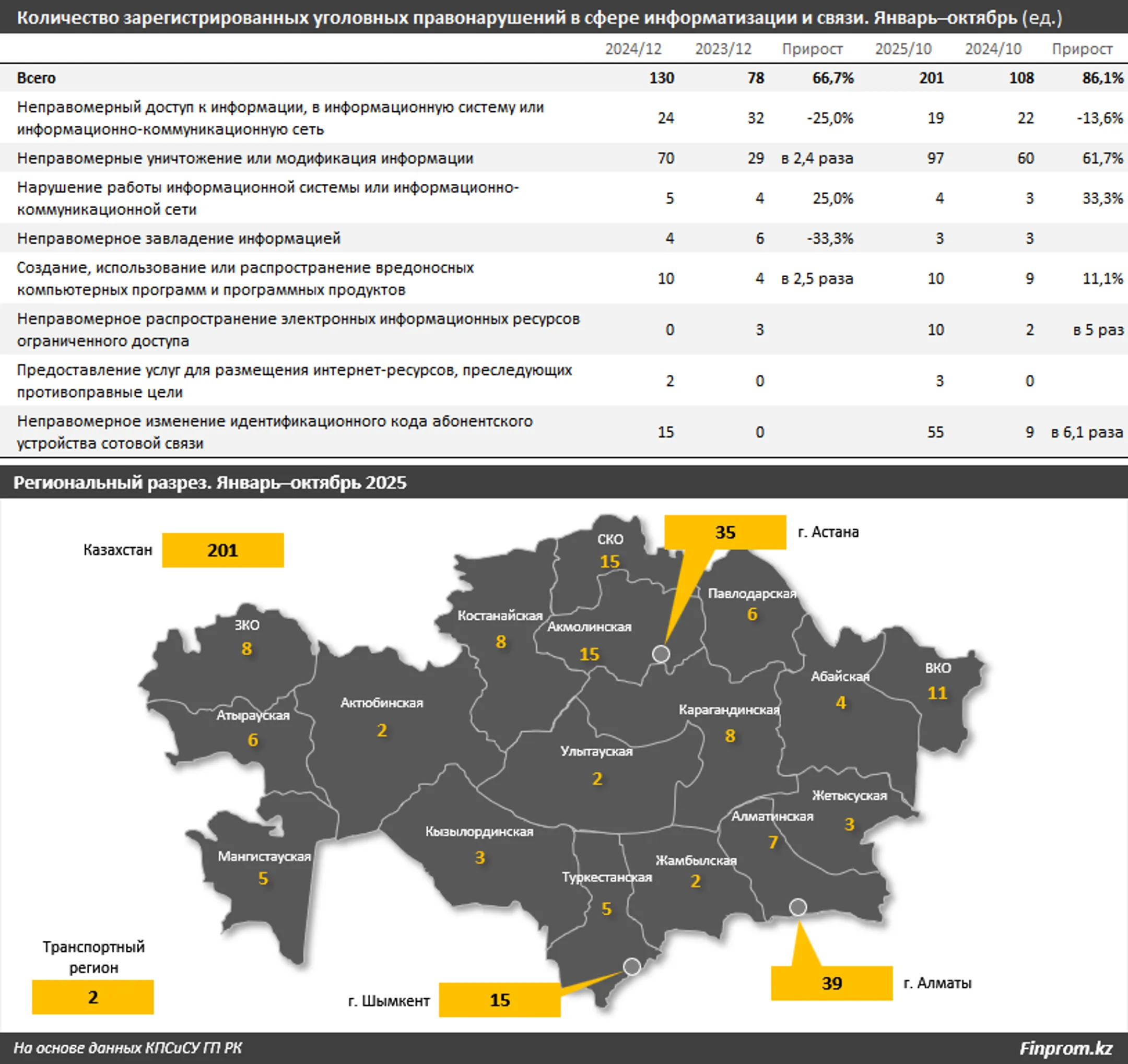Изображение Kapital.kz