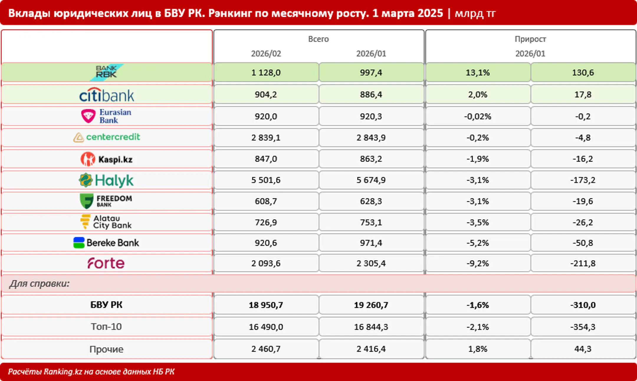 Изображение Kapital.kz