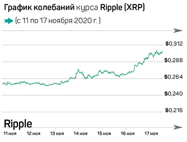 Биткоин на низком старте 500572 - Kapital.kz 