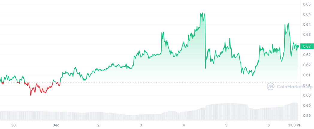 Криптовалютный рынок: обзор за неделю 2600397 - Kapital.kz 