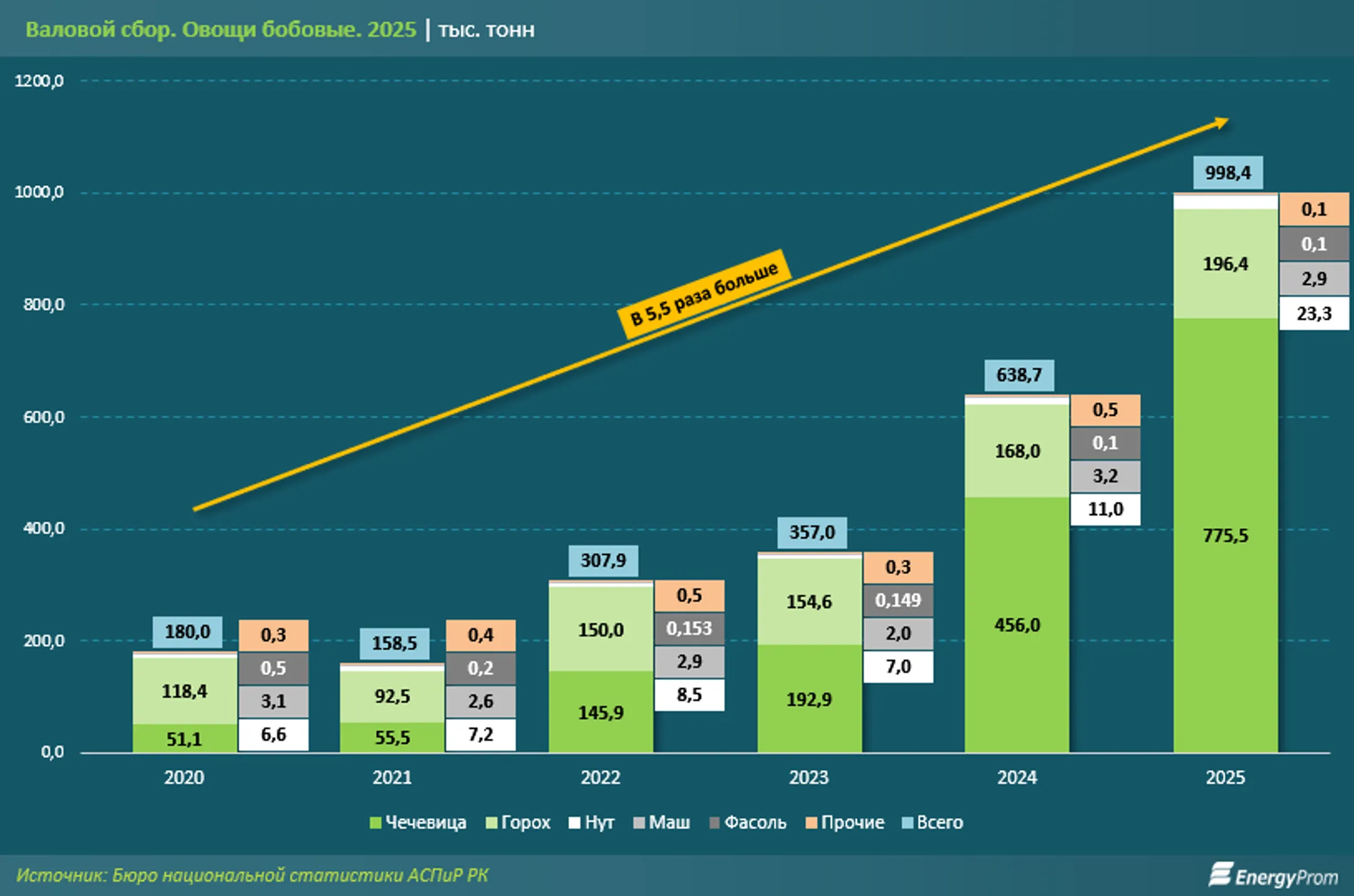 Изображение Kapital.kz