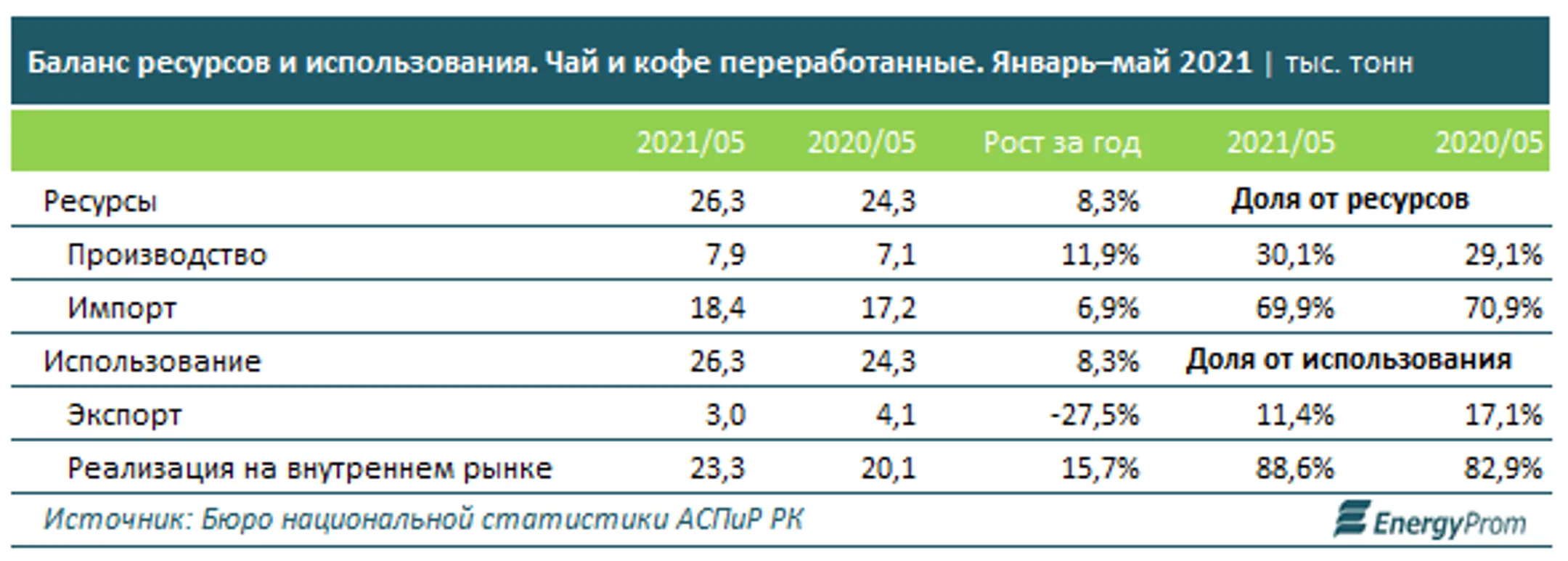 Изображение Kapital.kz