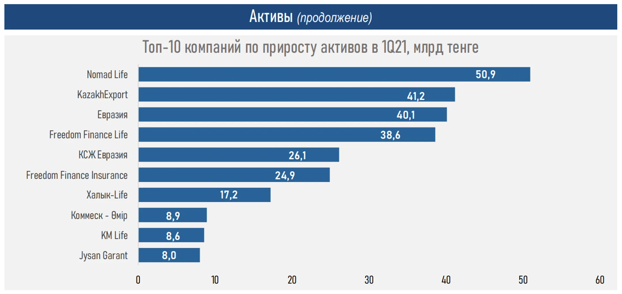 Изображение Kapital.kz