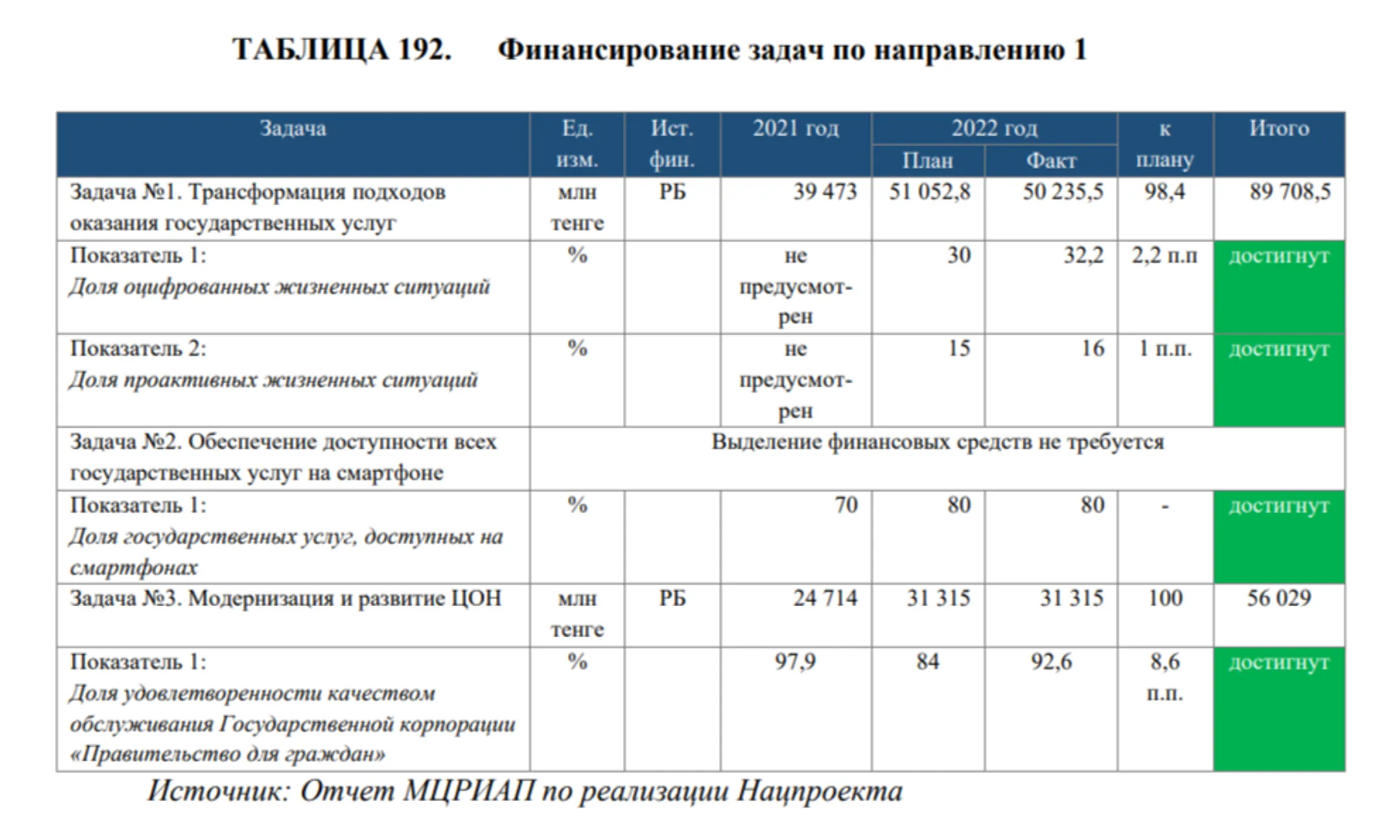 Изображение Kapital.kz