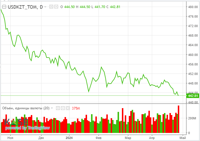 Котировки нефти падают на фоне напряженности на Ближнем Востоке 2957609 - Kapital.kz 