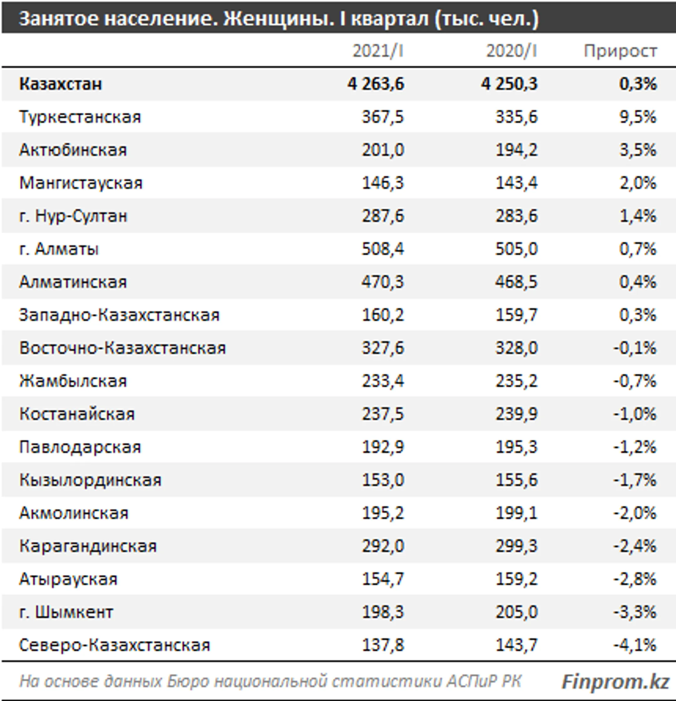 Изображение Kapital.kz