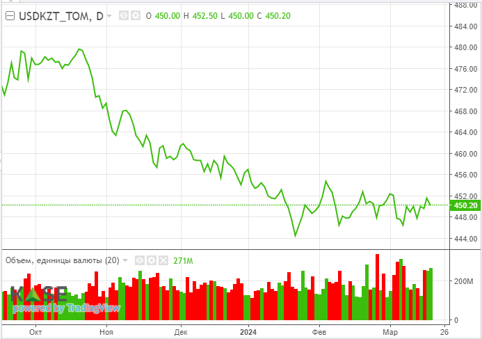 В 2024 году цены на сырьевые товары могут вырасти на 15% — Goldman Sachs 2866694 - Kapital.kz 