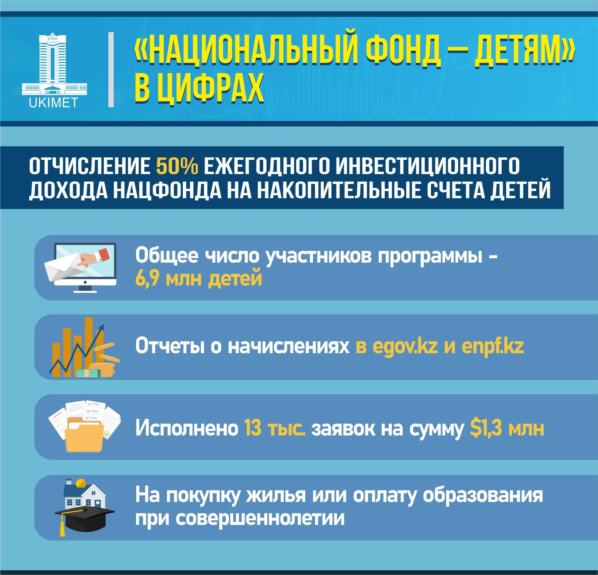 За полгода в государственный бюджет поступило 8,9 трлн тенге 3231225 - Kapital.kz 