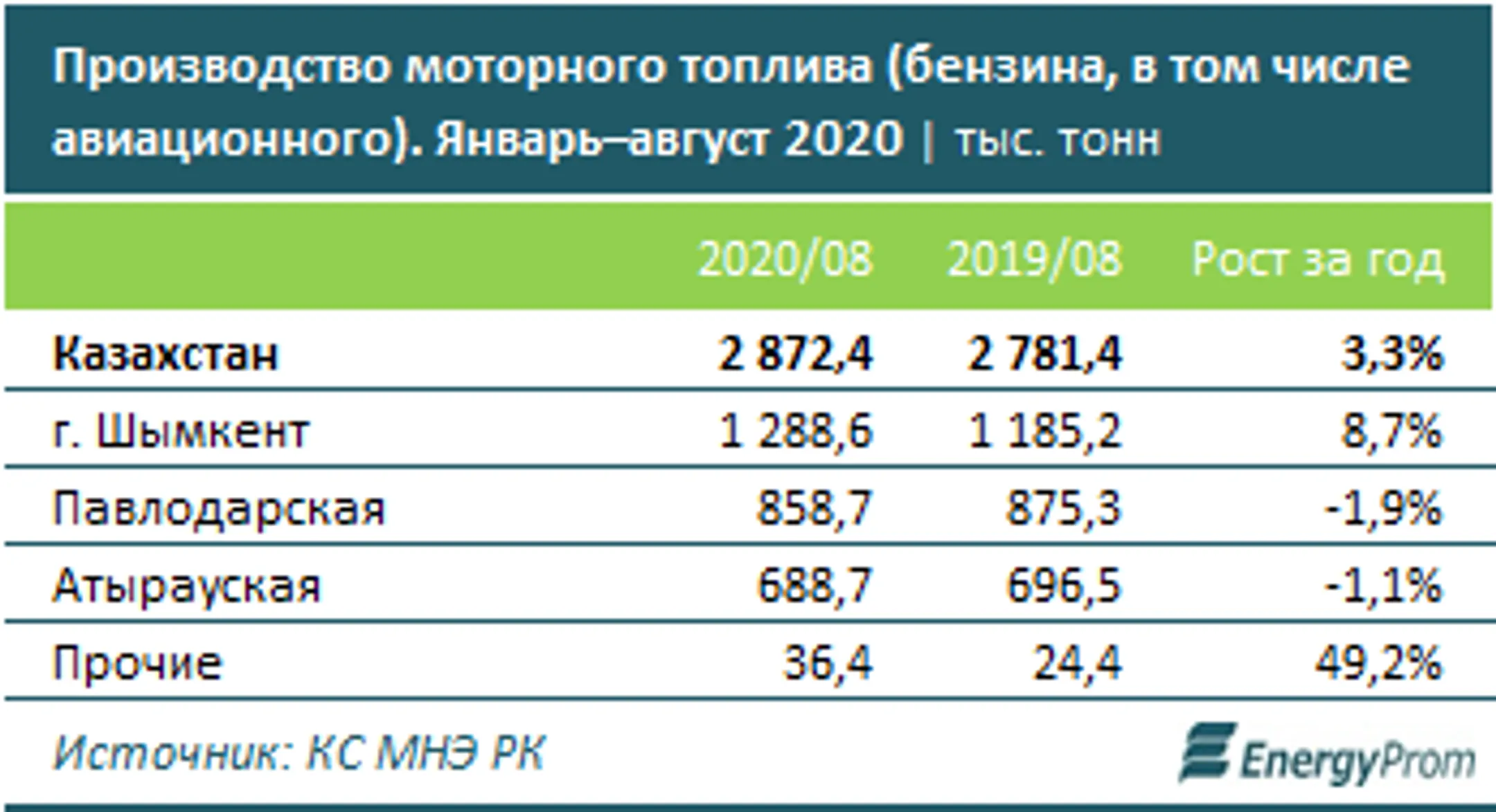 Изображение Kapital.kz