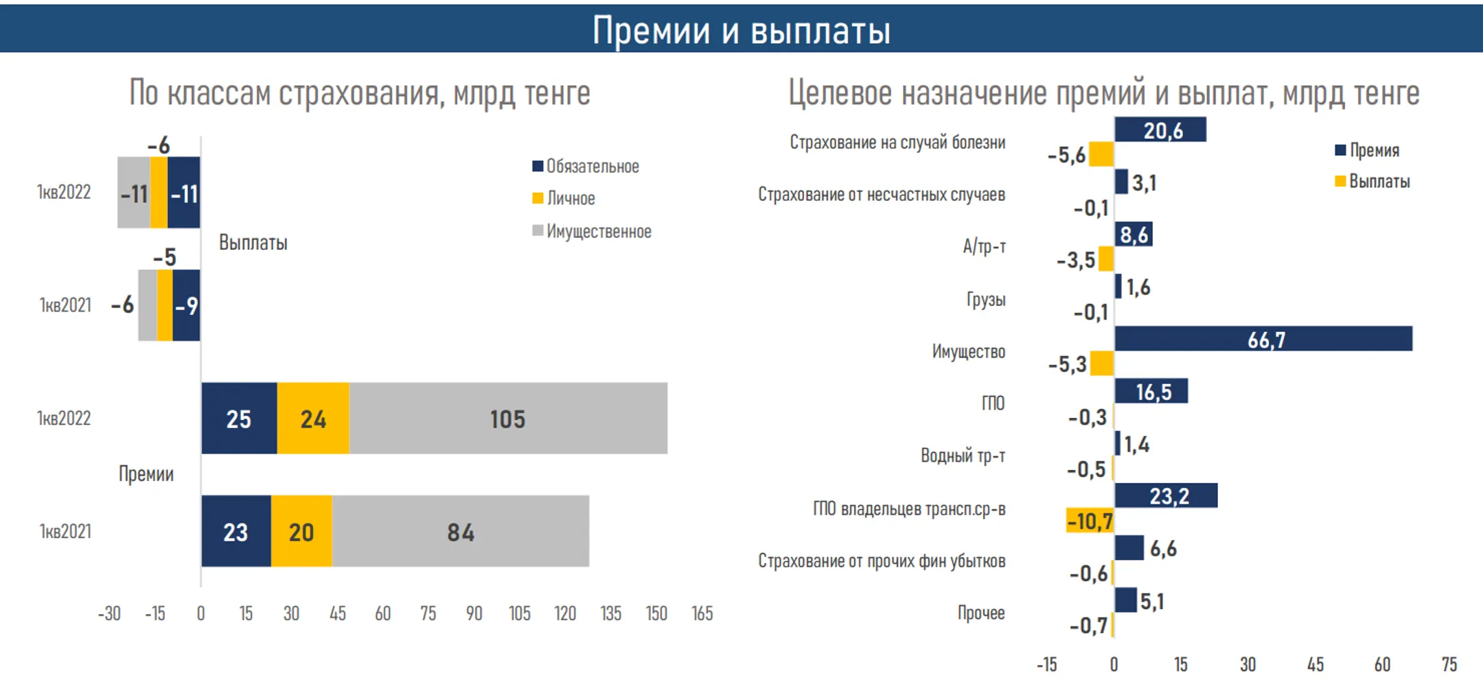АФК опубликовала обзор рынка общего страхования за I квартал - Image Kapital.kz