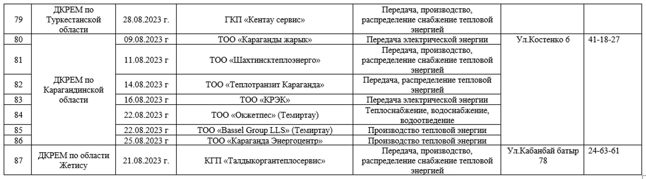 Изображение Kapital.kz
