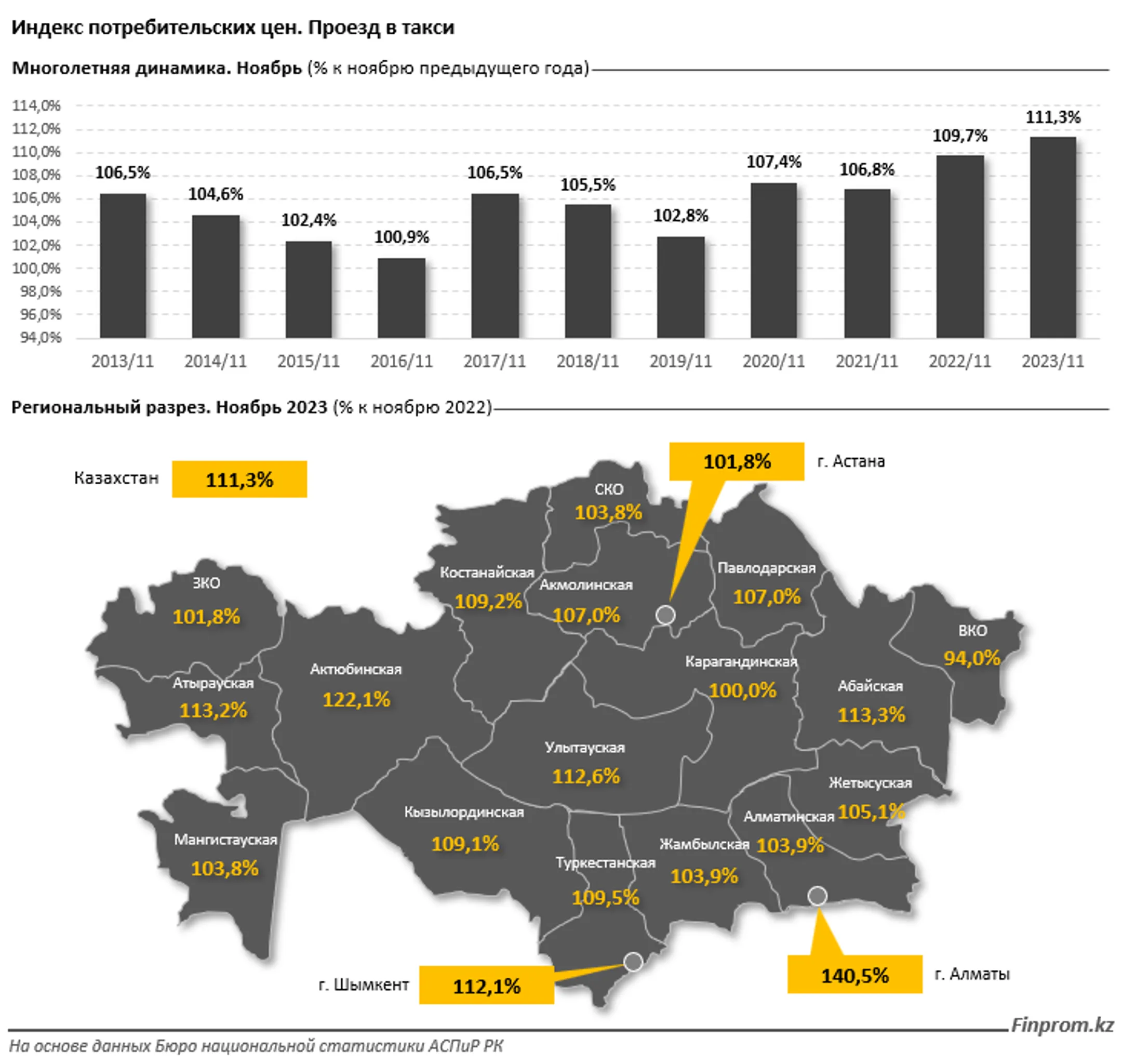 За год проезд в такси в Казахстане подорожал на 11% - Image Kapital.kz