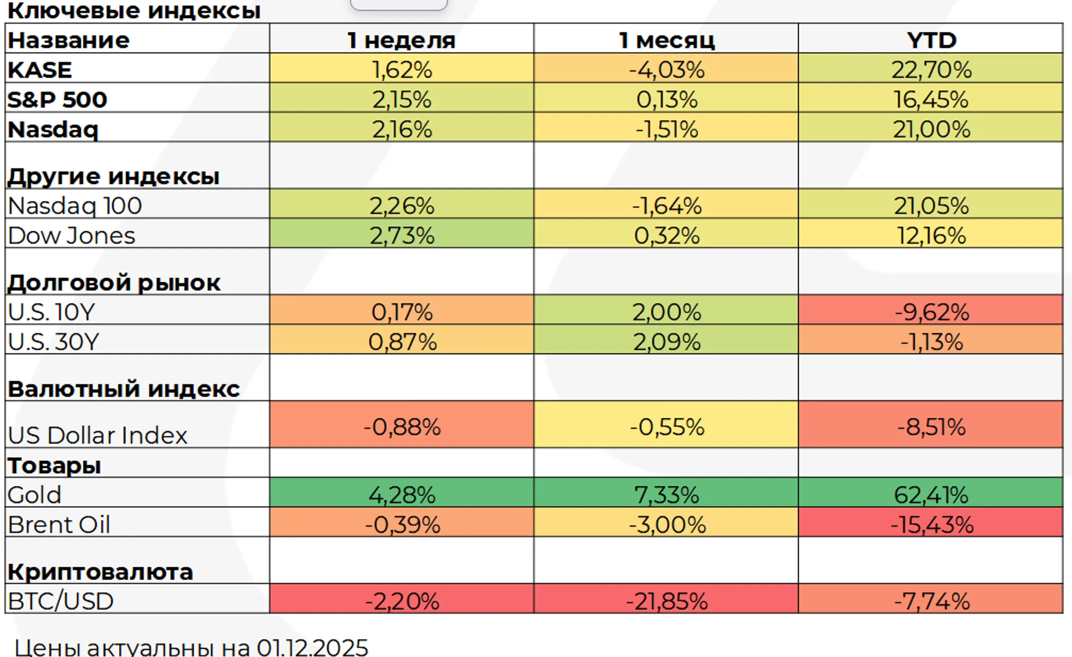 Изображение Kapital.kz