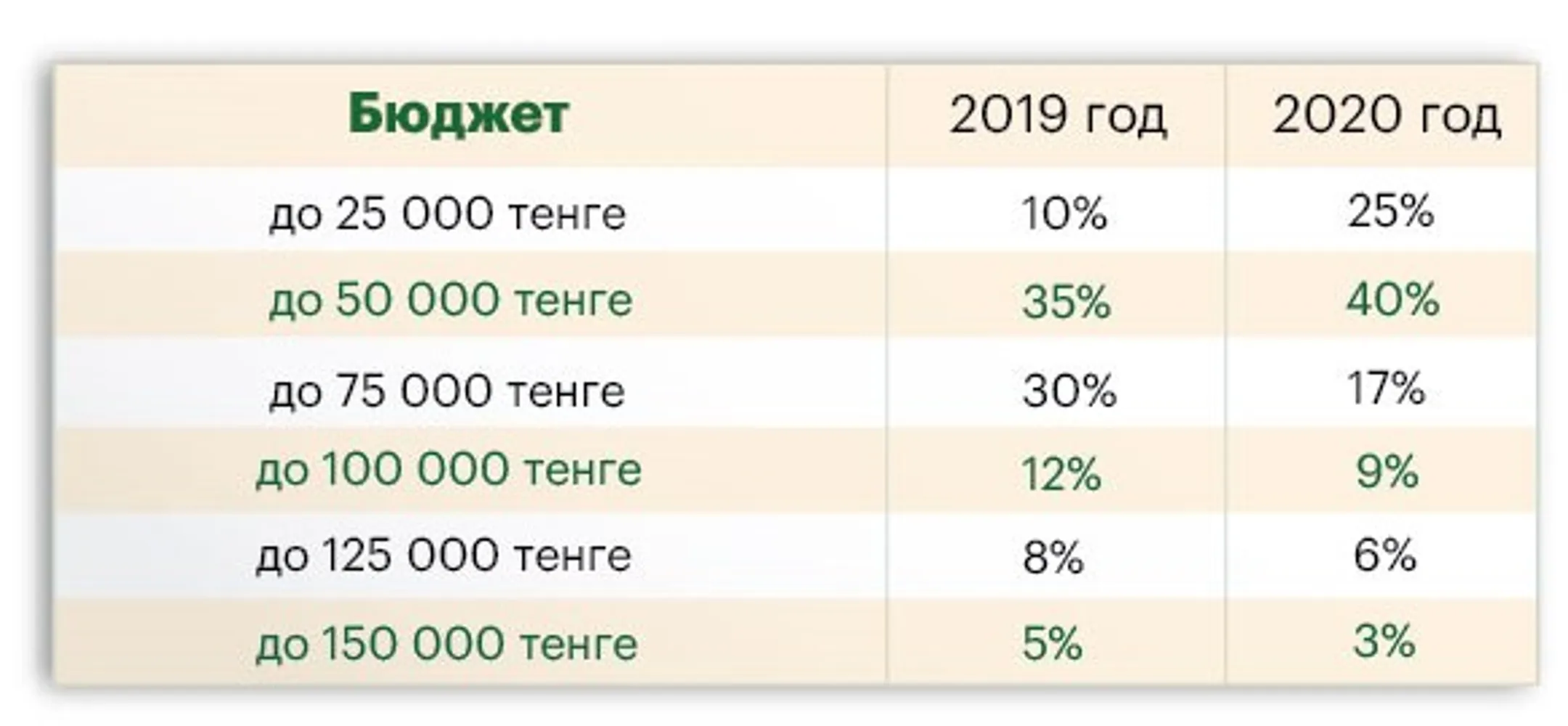 Изображение Kapital.kz