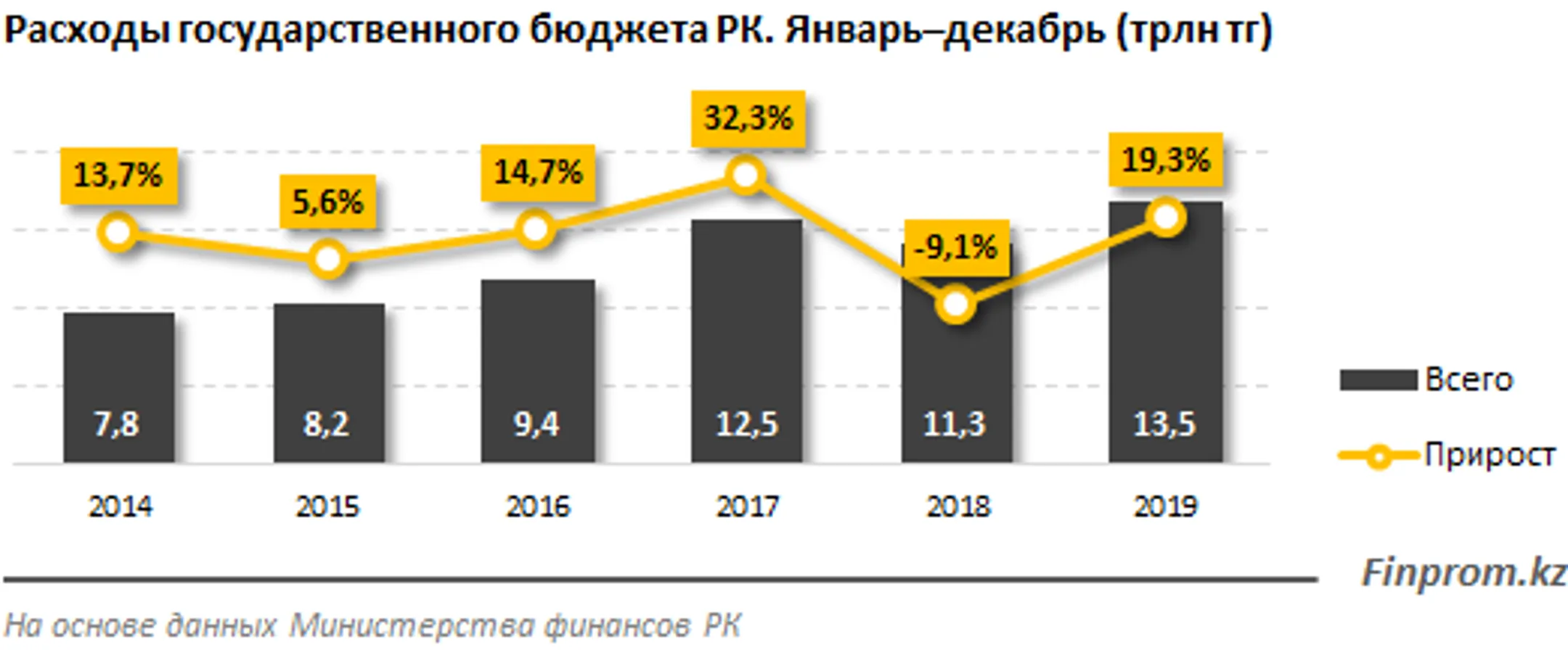 Изображение Kapital.kz