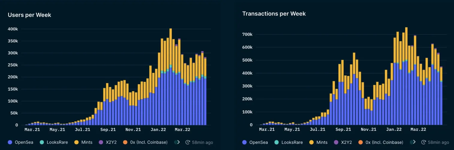 Кино и токены - фото kapital.kz