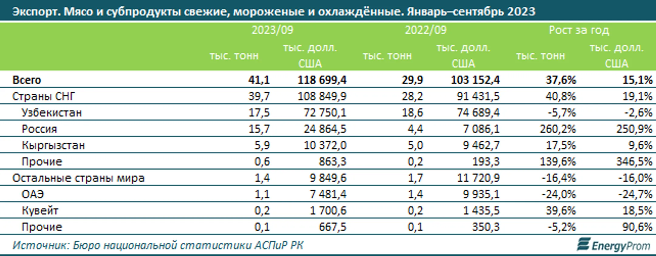 Изображение Kapital.kz