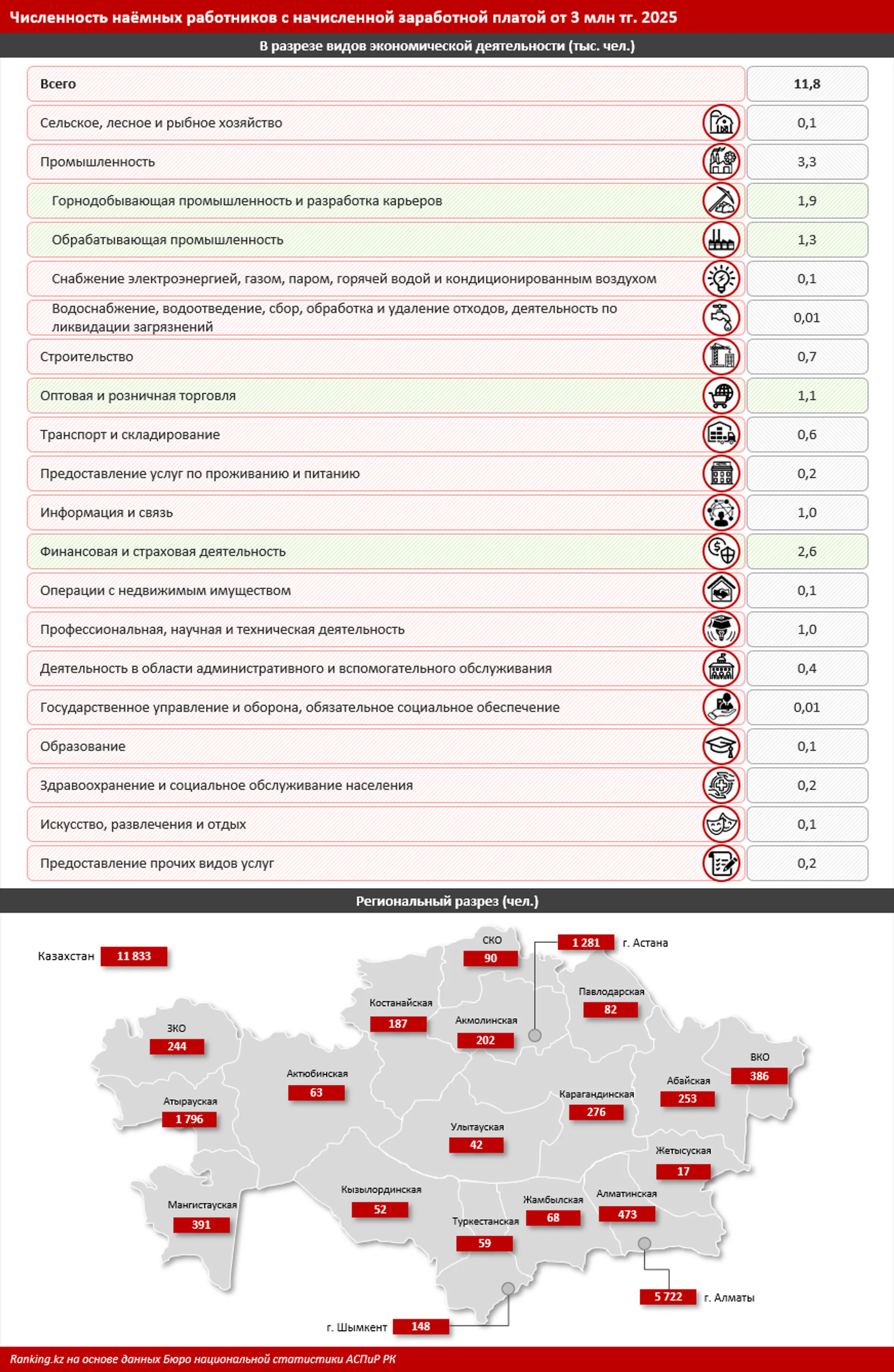 Изображение Kapital.kz