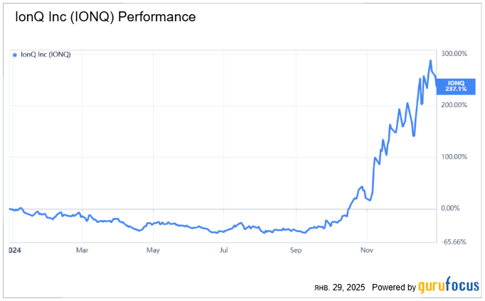 Топ-5 прорывных инвестиционных идей 2024 года 3698935 — Kapital.kz 