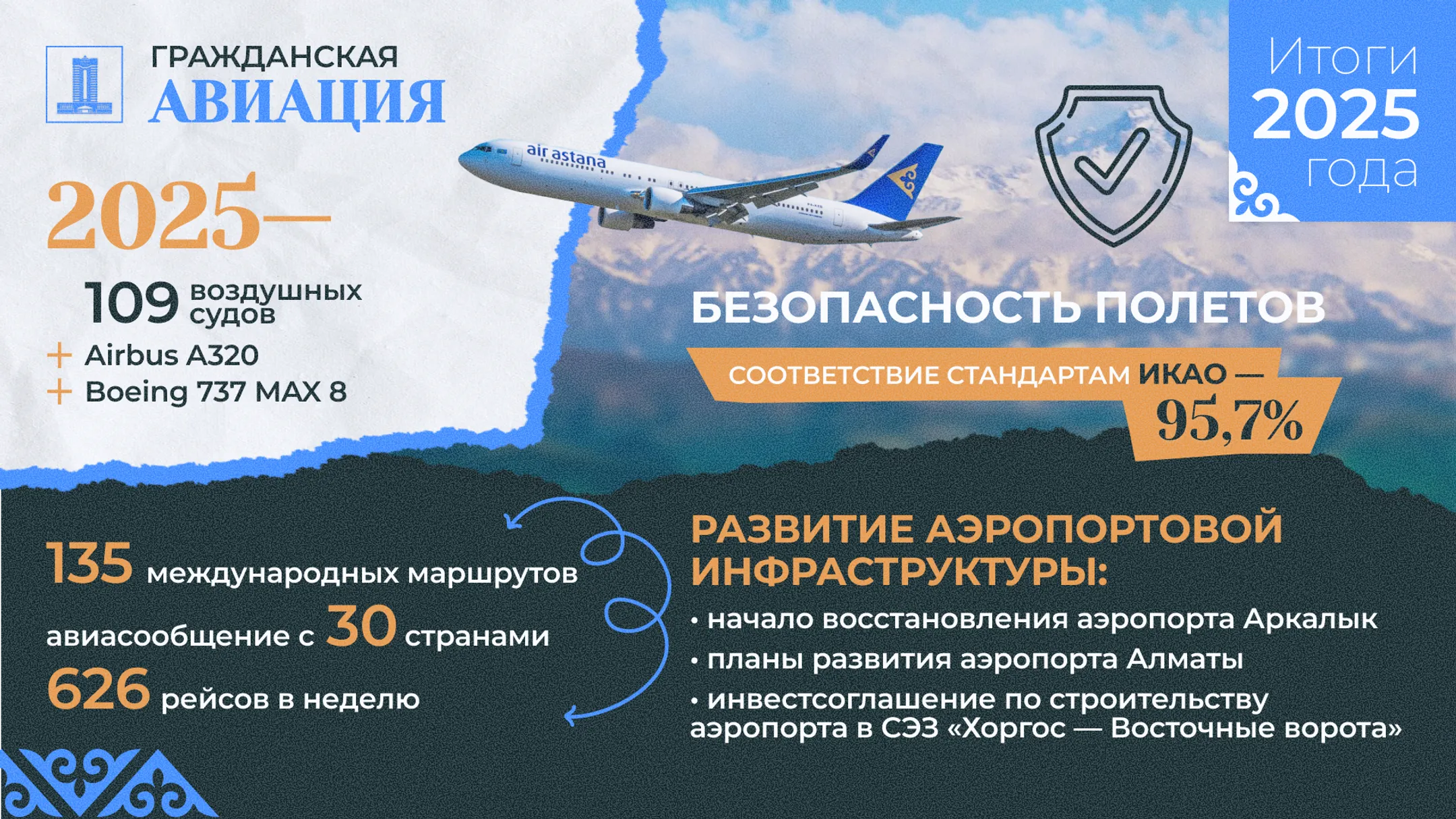 Изображение Kapital.kz