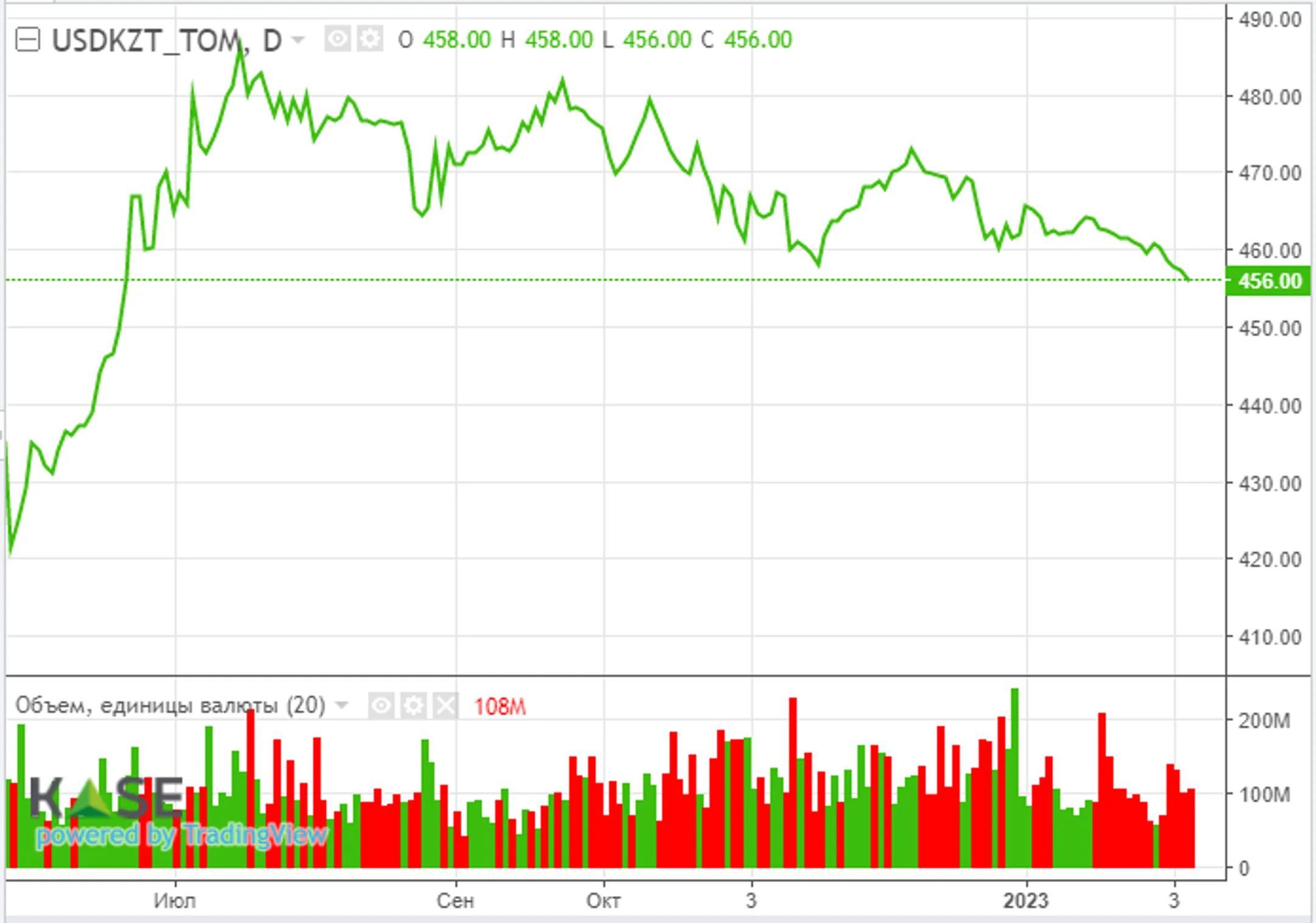 В фокусе внимания инвесторов отчеты Uber, Disney и Robinhood - Image Kapital.kz