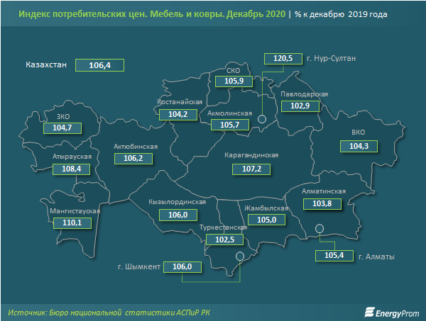 Производство мебели сократилось 573482 - Kapital.kz 