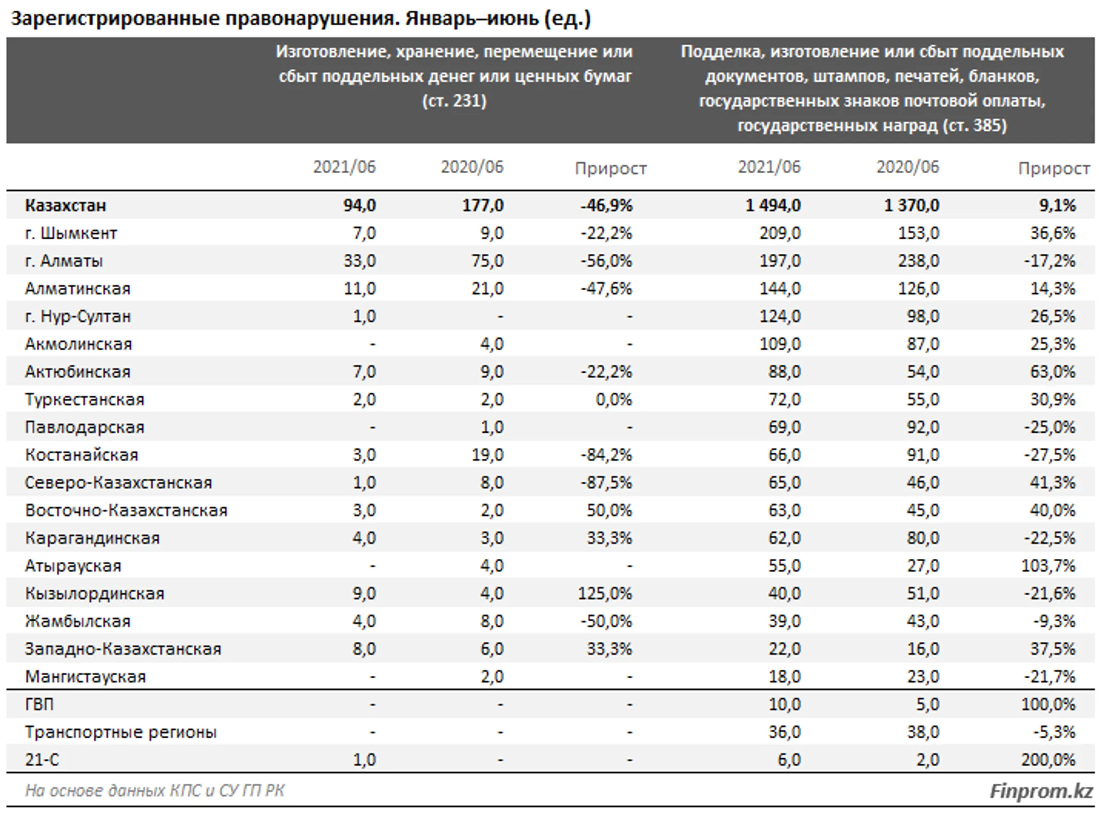 Изображение Kapital.kz
