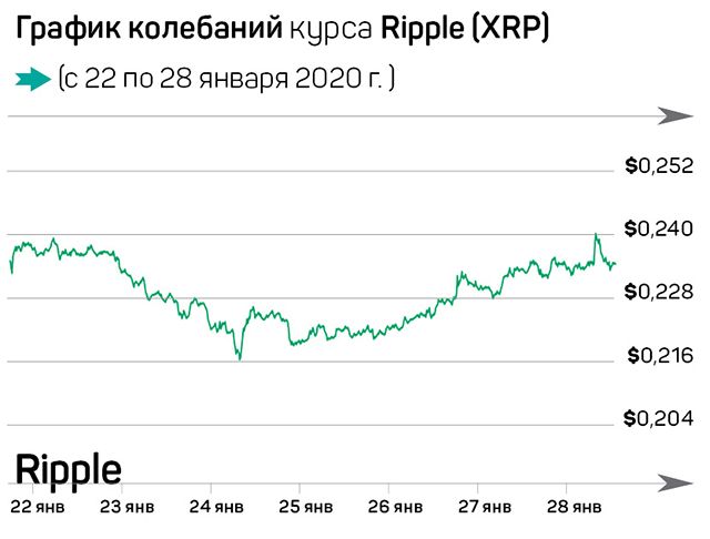 Как китайский вирус повлиял на рынок криптовалют?  185953 - Kapital.kz 