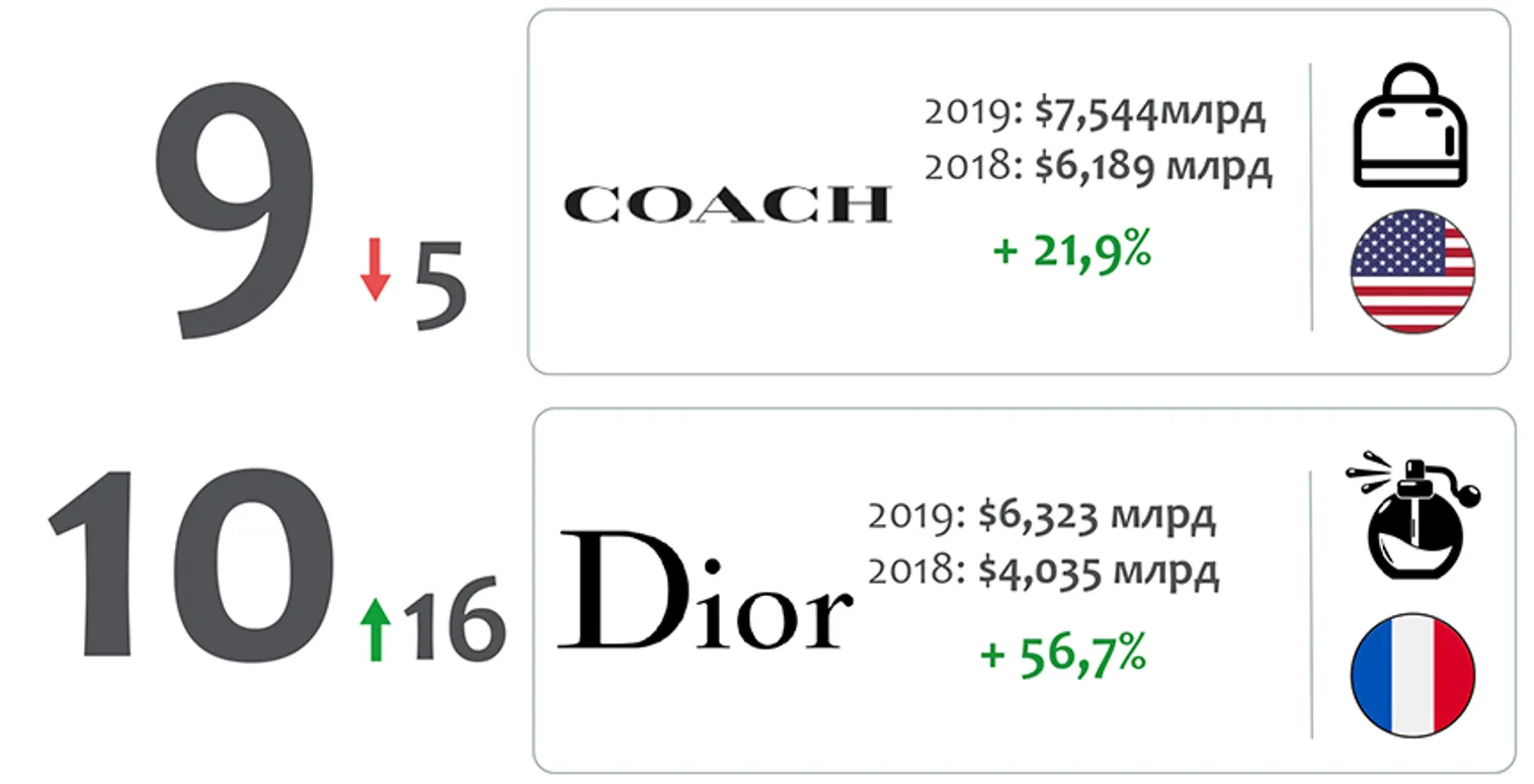 Стоимость бренда Porsche за год выросла до $29,3 млрд - фото kapital.kz