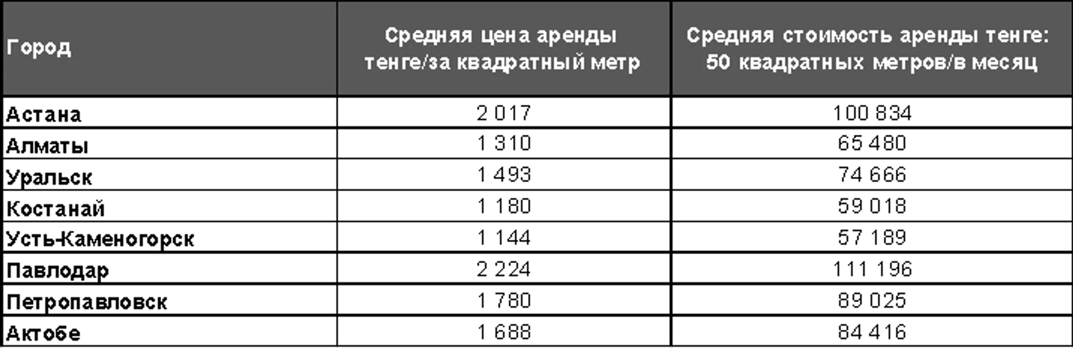 Изображение Kapital.kz