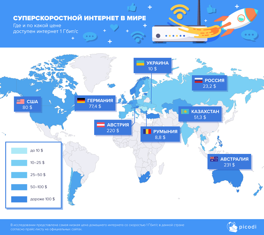 Действительно ли в Казахстане недорогой интернет?  140928 - Kapital.kz 