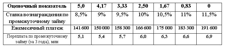 Расчет ставки по промежуточным займам изменят в Отбасы банке 1578905 - Kapital.kz 