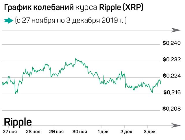 Инвесторы отказываются распродавать Bitcoin 132485 - Kapital.kz 