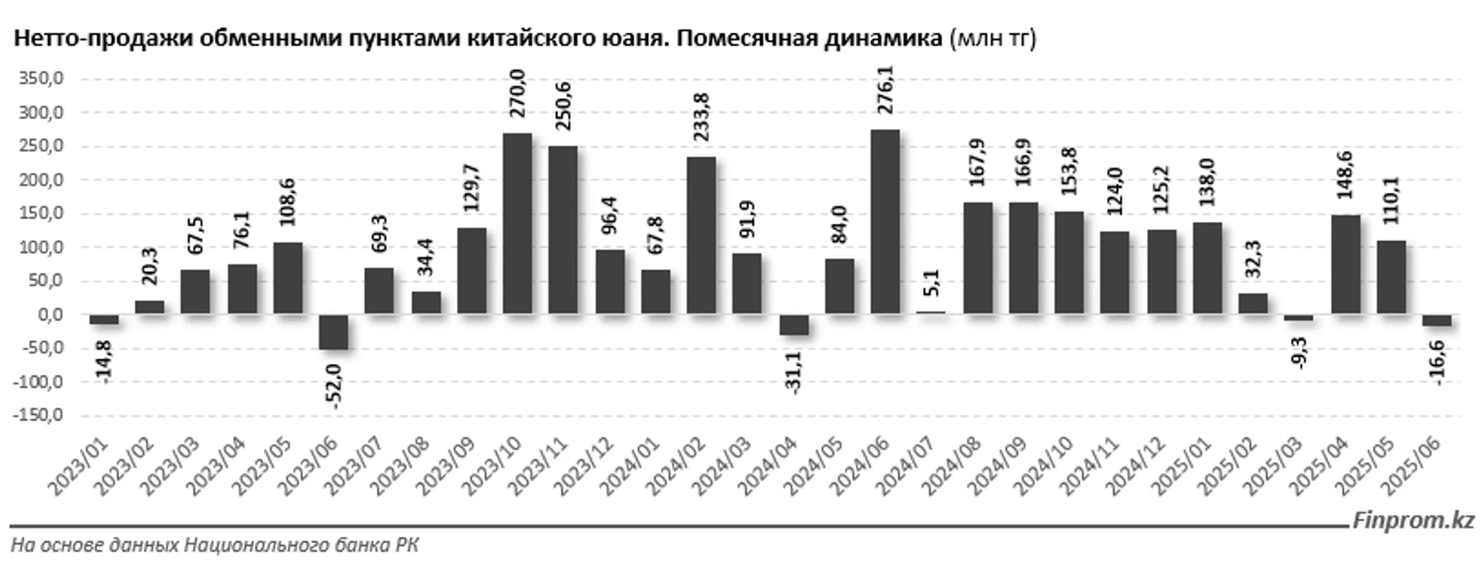 Изображение Kapital.kz