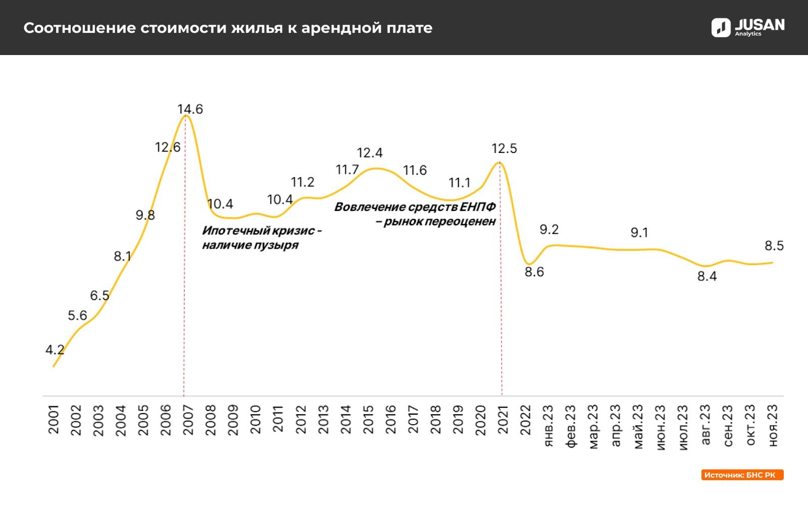 Эксперты рассчитали показатель соотношения стоимости жилья к аренде 2614036 - Kapital.kz 