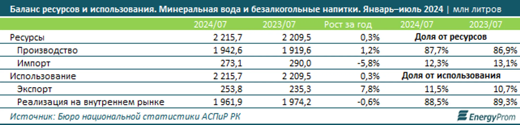 Изображение Kapital.kz