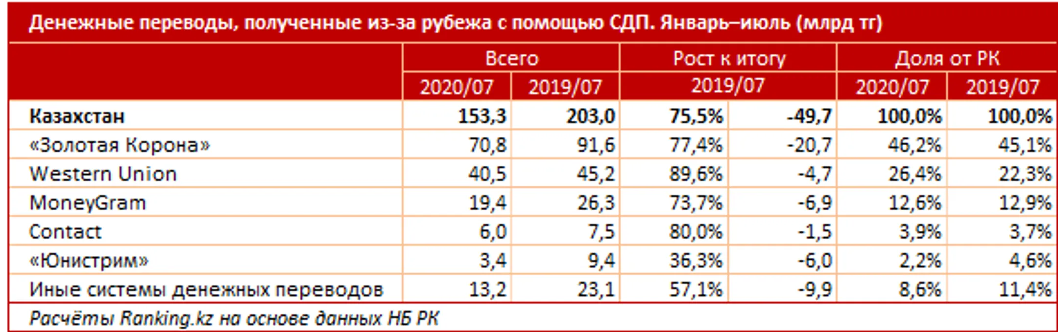 Изображение Kapital.kz