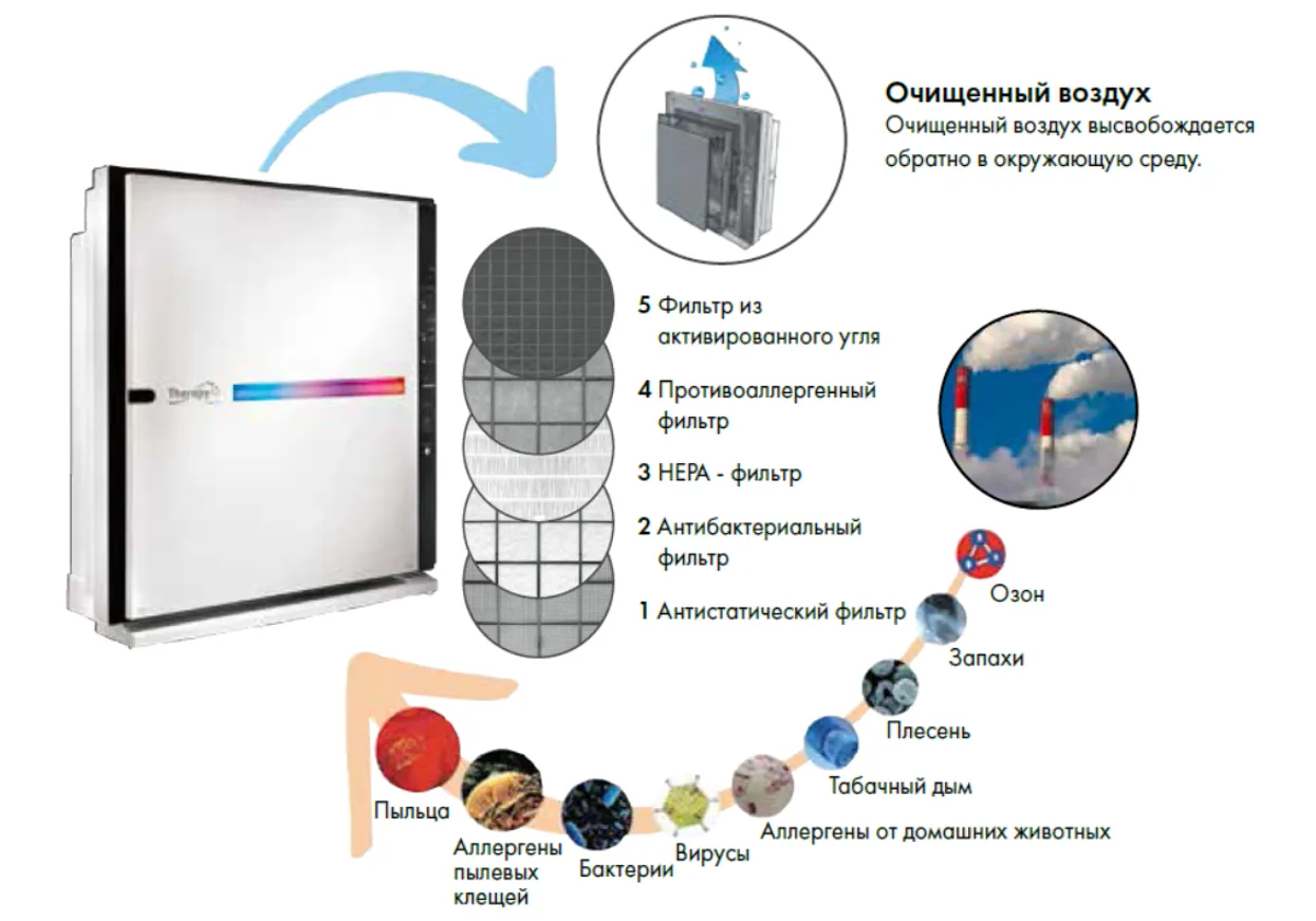 Лучший способ защиты от вирусов - фото kapital.kz