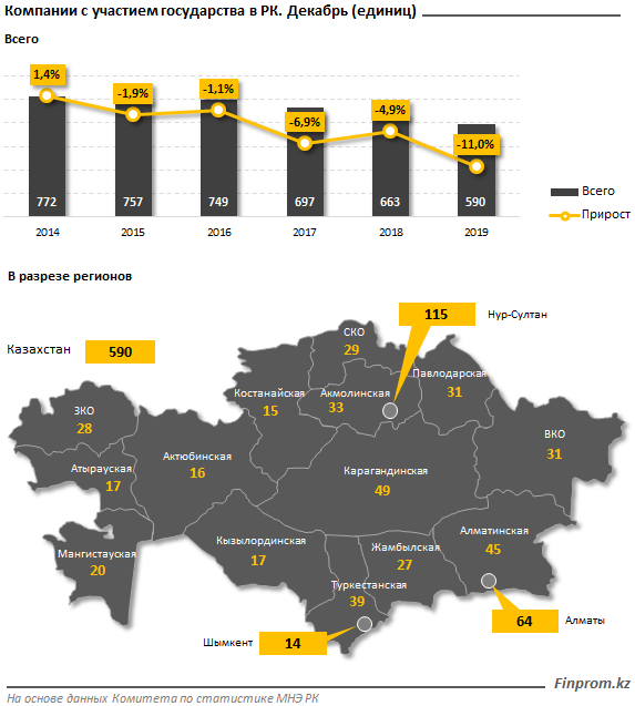 За год в Казахстане заключено 235 договоров ГЧП 176748 - Kapital.kz 