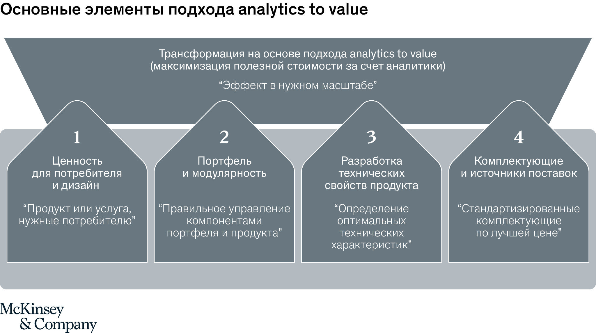 Разработка продуктов: новый подход с опорой на аналитику 802369 - Kapital.kz 