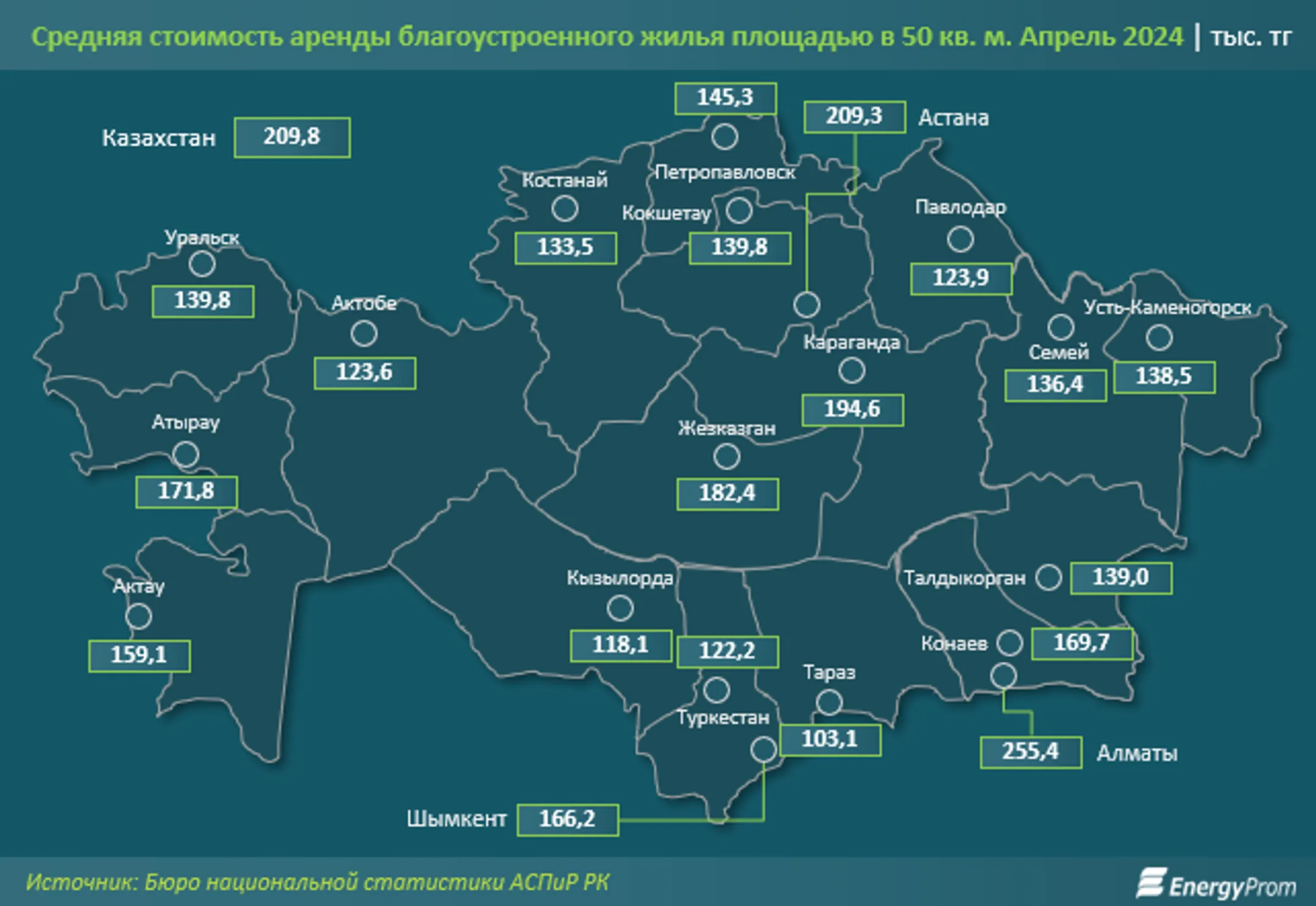 В Казахстане растет объем услуг по сдаче жилья в аренду - Image Kapital.kz