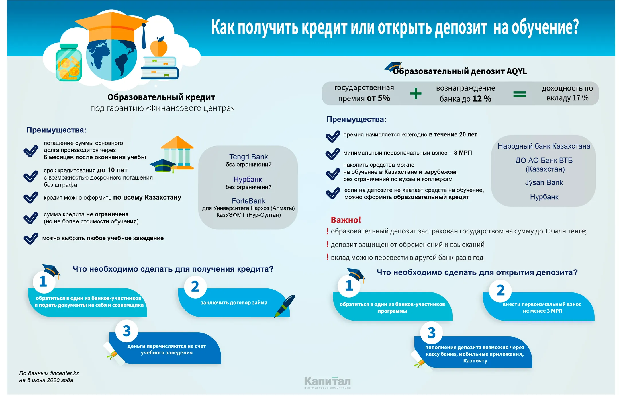 Изображение Kapital.kz