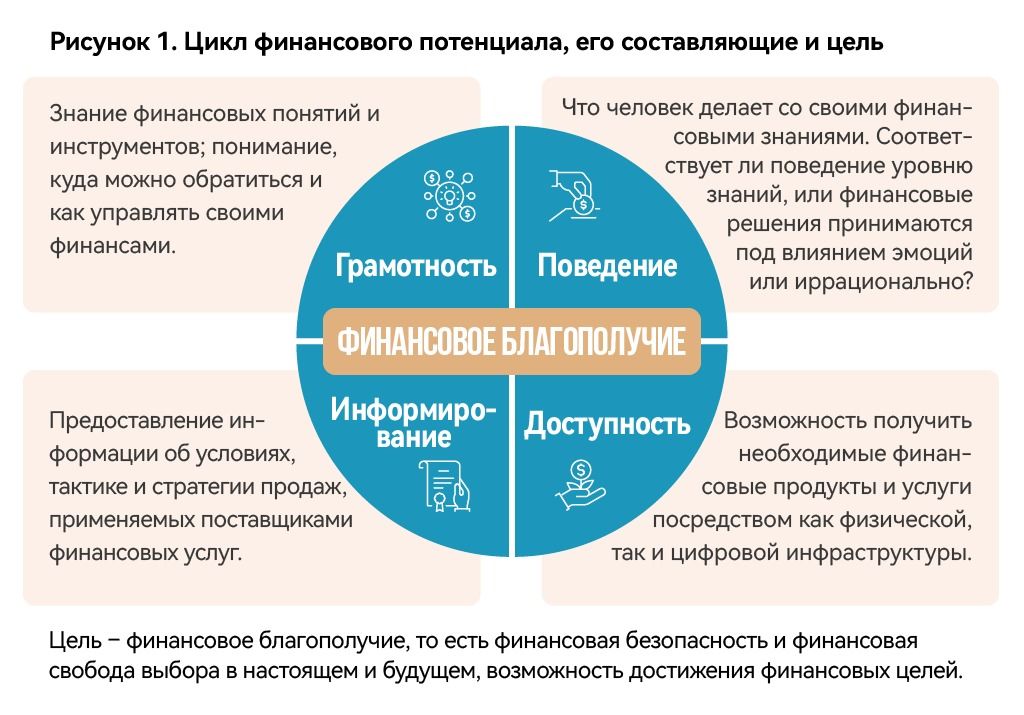 Как можно улучшить финансовое благополучие жителей Центральной Азии 1361164 - Kapital.kz 