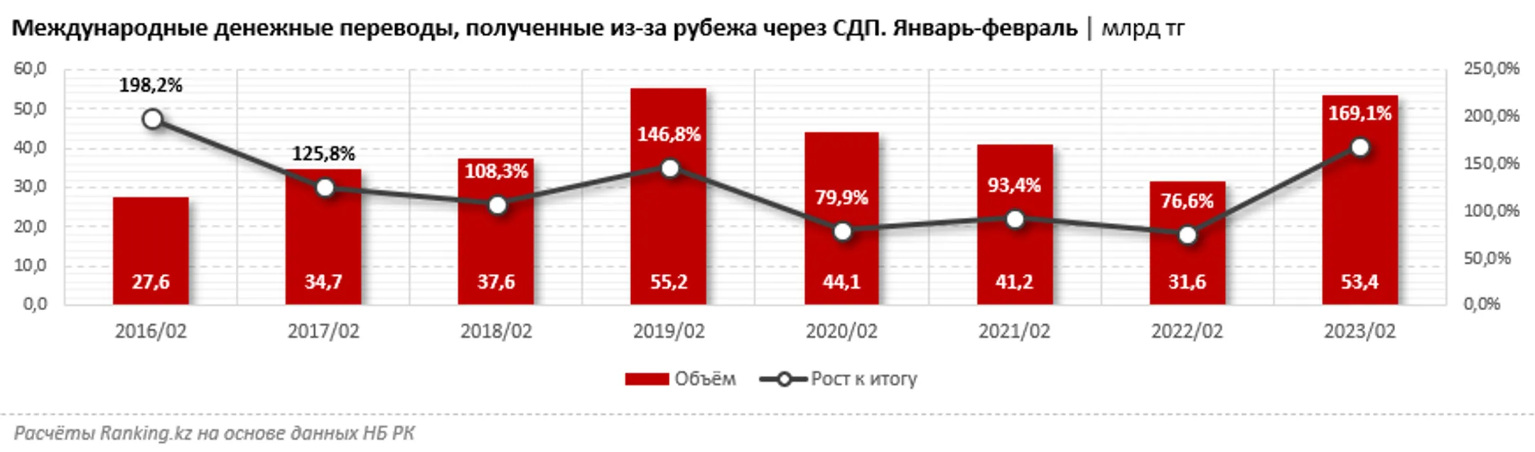 Изображение Kapital.kz