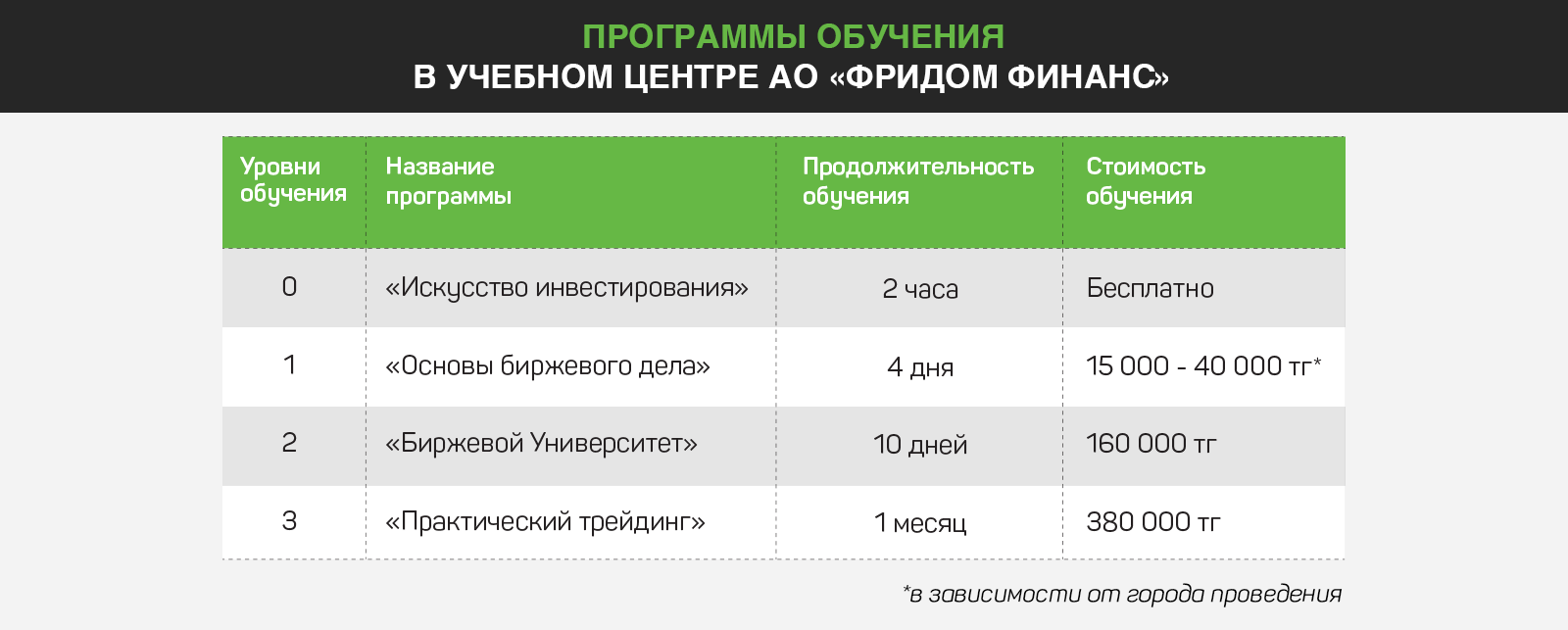 Грамотный подход к инвестициям 91842 - Kapital.kz 