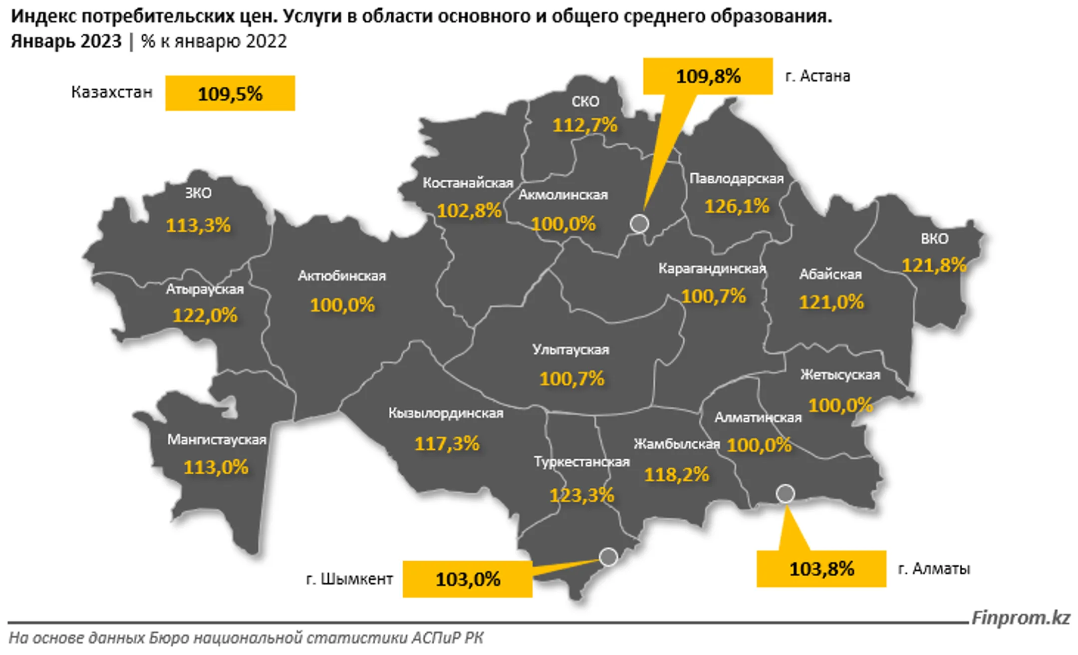 Услуги школ и организаций среднего образования подорожали на 10% - Image Kapital.kz