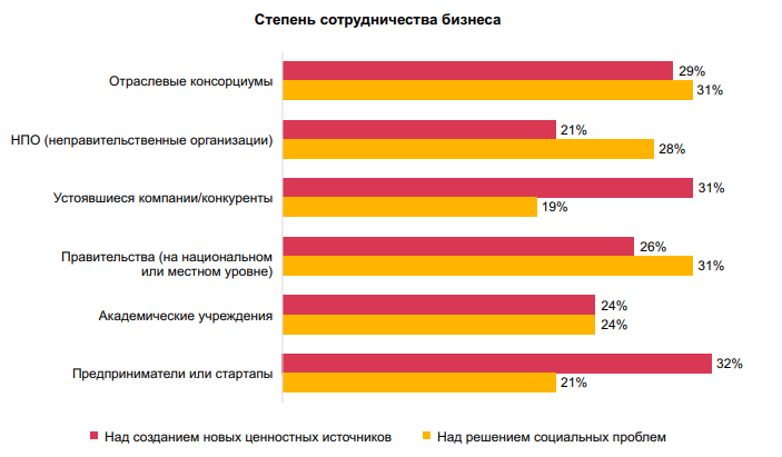 Каких рисков больше всего опасается казахстанский бизнес 2012204 - Kapital.kz 